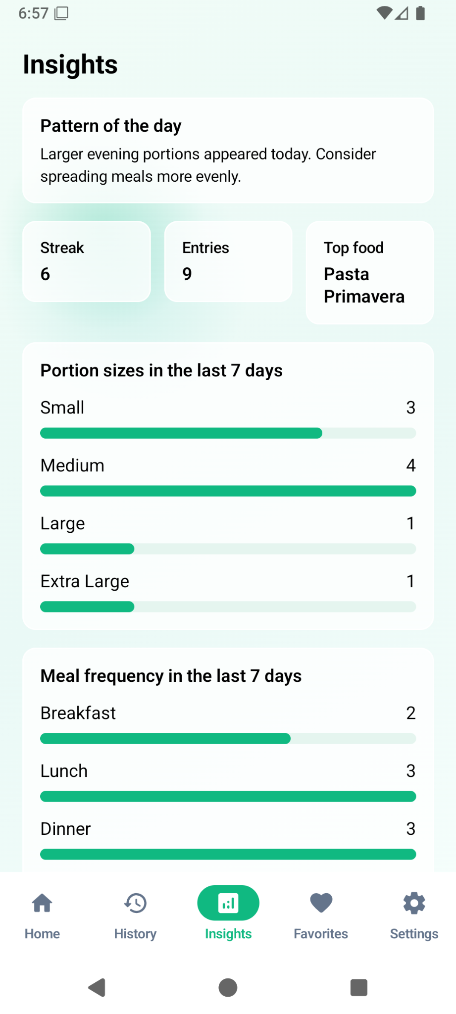 Food Portion Tracker insights screen